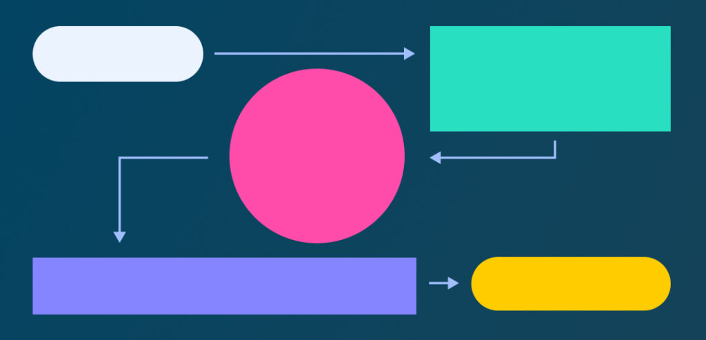 Linking Products Project