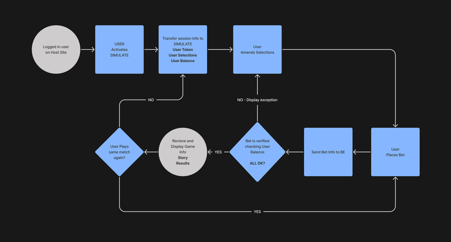 Simulate V1 Flow Diagram